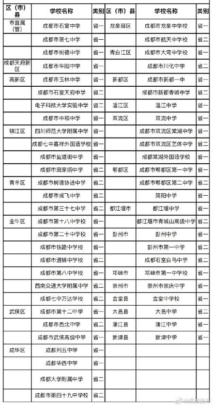 成都中小学“作息令”将在四川省各地各校推广
