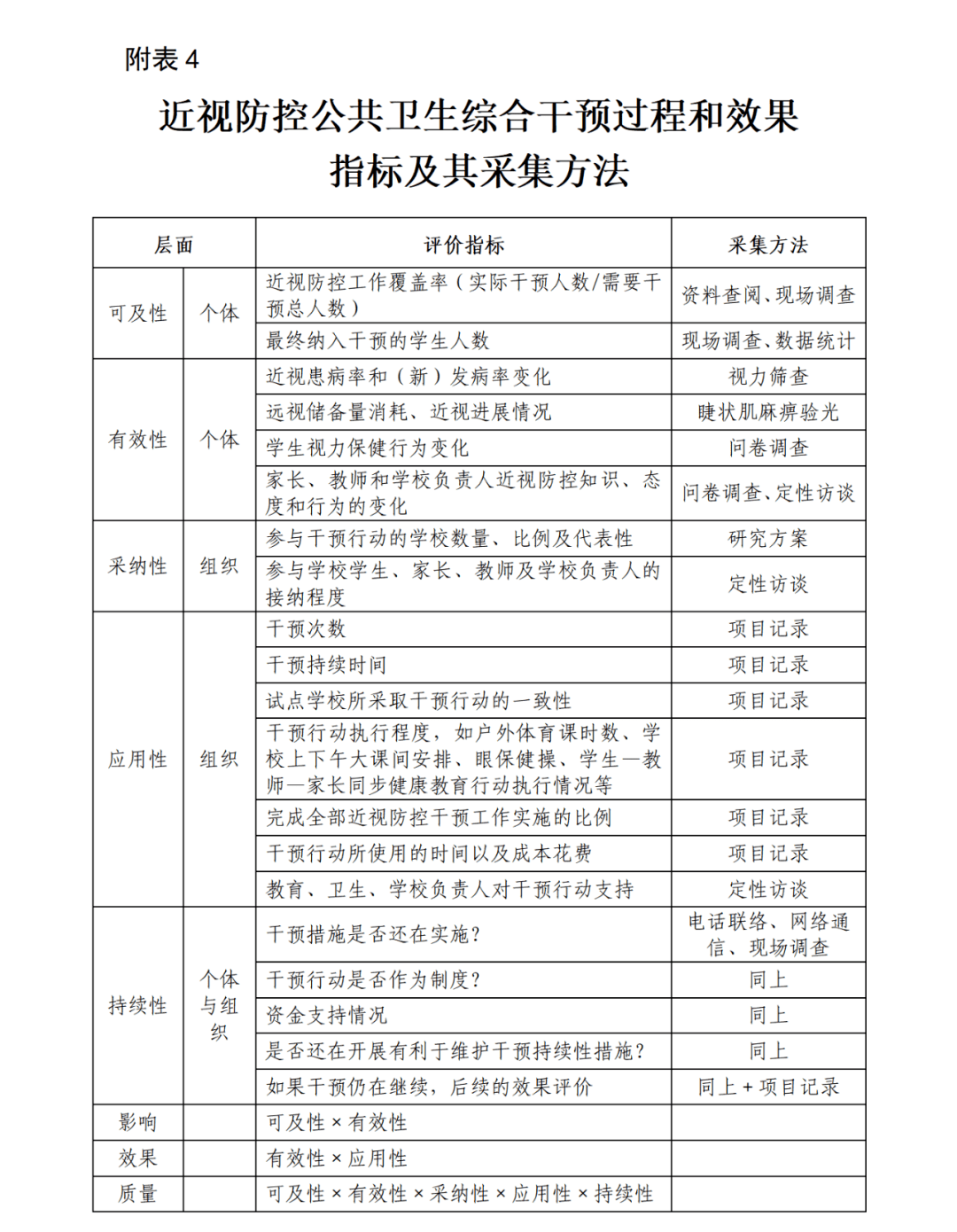 重庆市大足区卫健委党委委员、区健康教育中心主任欧洋一行来院考察交流儿童青少年近视防控金牛银海模式