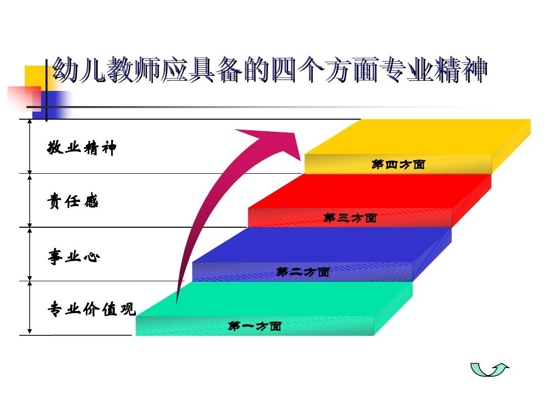 专家指引,“名优特”教师再成长