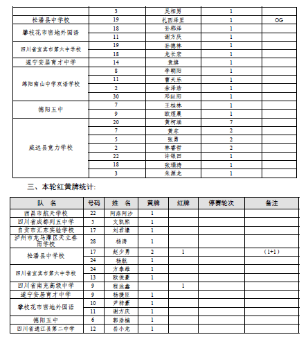 2024年四川省第二届“行知杯”中职校园足球联赛开幕