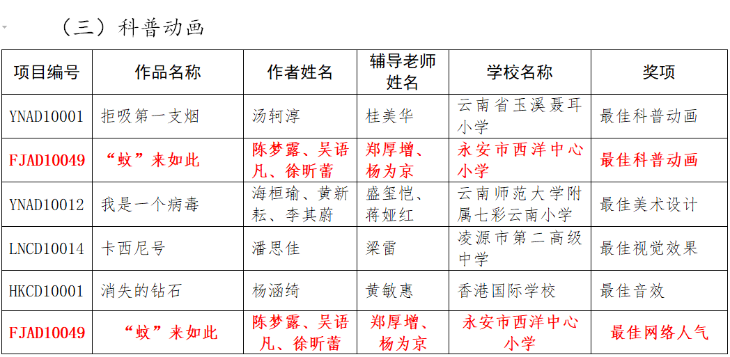 喜讯！青羊区社区教育与青少年服务中心获全国奖项