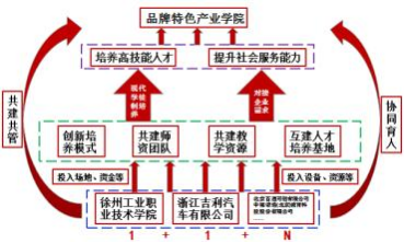 洛带中学“普职融通育人新模式”入选2024年中国基础教育年度报告