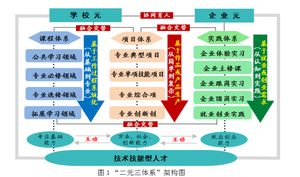 洛带中学“普职融通育人新模式”入选2024年中国基础教育年度报告