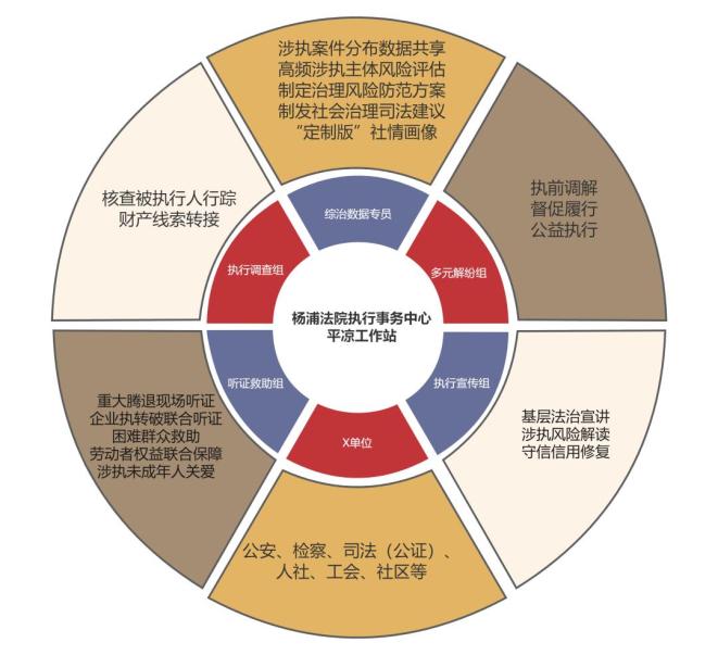 探索城乡基层治理新路径 打通为民服务“最后一公里”